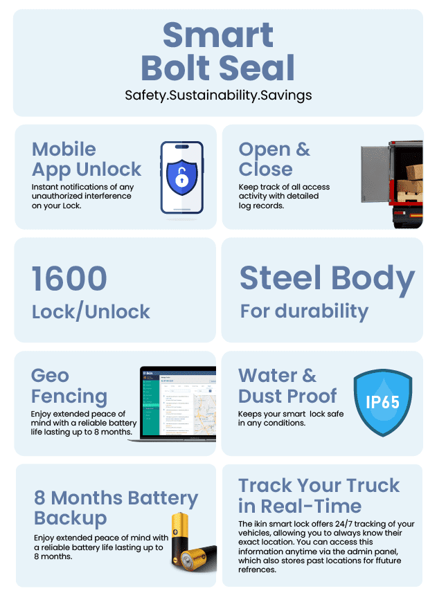 Smart Bolt Seal - All Features - Mobile image