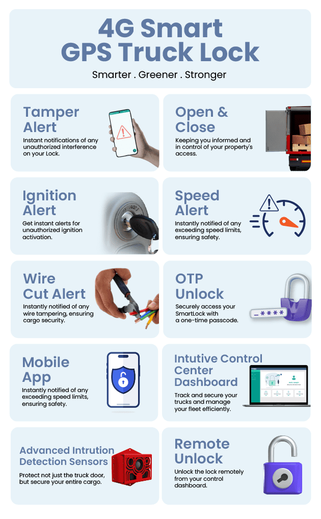 Smart GPS Truck Lock - All features - Mobile Image