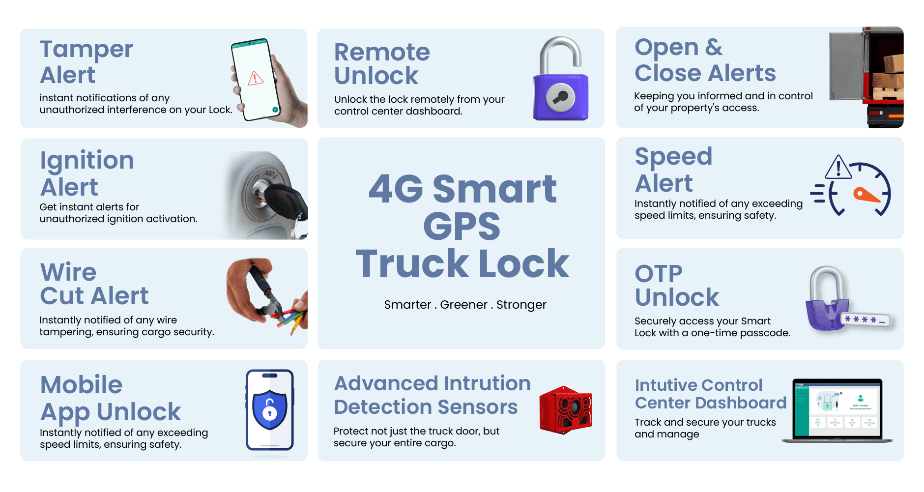 Smart GPS Truck Lock - All features